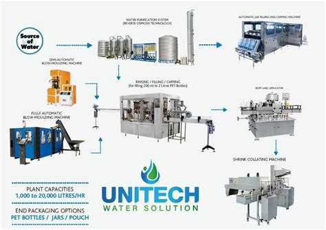 Ro Capacity 2000 Literhour Isi Mineral Water Plant Manufacturer