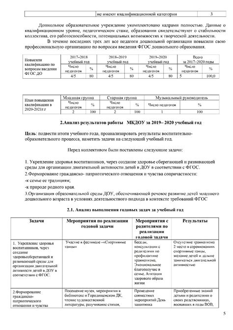 Годовой план
