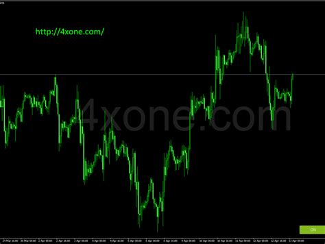 Macd Rsi Metatrader Mt4 Indicator 4xone