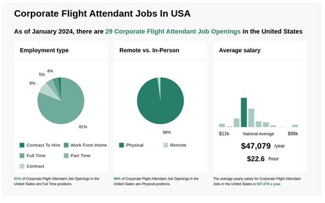 Flight Attendant Jobs Hiring Susi Karalynn