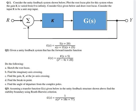 Solved Q 1 Consider The Unity Feedback System Shown Below Chegg