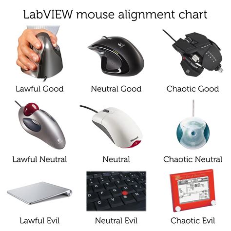 Best Gaming Mouse Chart