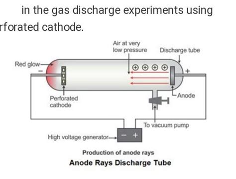 Collect Information And Pictures Of Anode Ray Experiment And Present