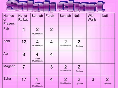 Sunnah Muakkadah Homecare24