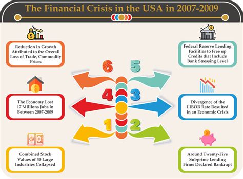 Causes Of Financial Crisis