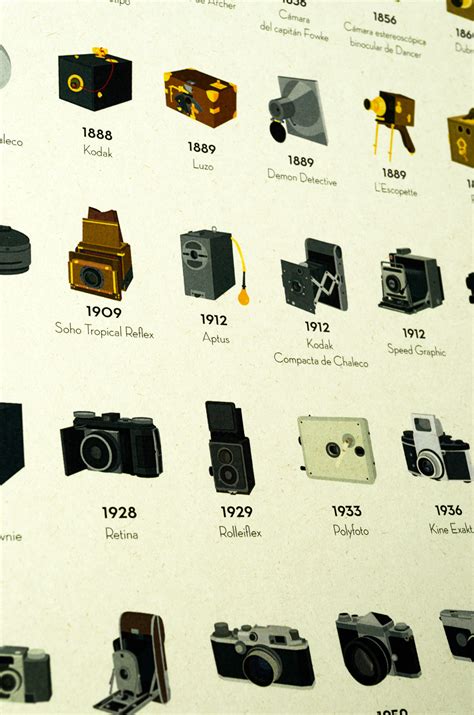 A Short History of Photographic Camera :: Behance