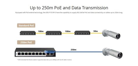 DES F1010P E D Link 10 Port PoE Switch With 8 Long Reach 250m PoE