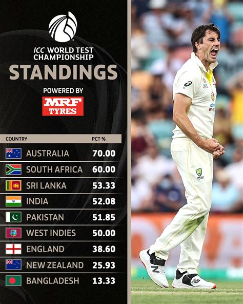 Icc On Twitter 🇦🇺 🆚 🌴 🇵🇰 🆚 🏴󠁧󠁢󠁥󠁮󠁧󠁿 Test Cricket Is Making Its Return