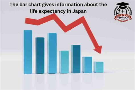 The Bar Chart Gives Information About The Life Expectancy In Japan