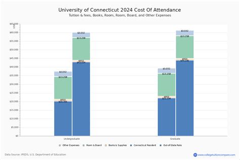 Uconn Tuition Out Of State Austin Cosetta