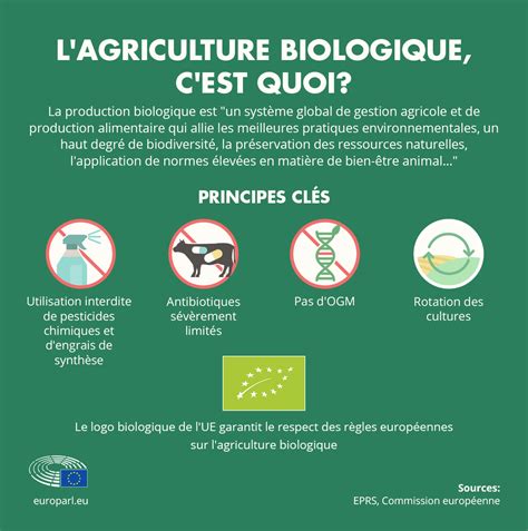 Agriculture Biologique Dans Lue Des R Gles Plus Strictes