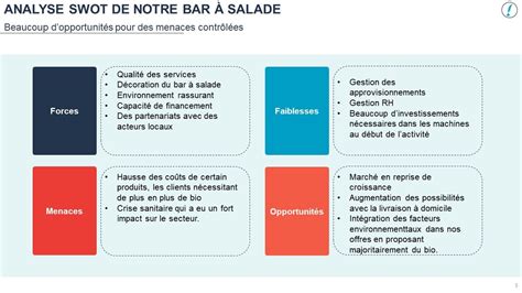 Business Plan D Un Bar Salade Le Mod Le