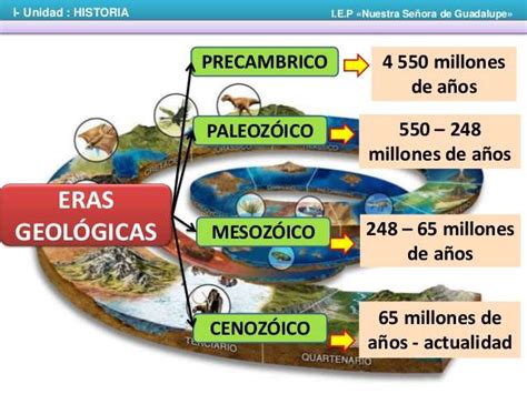 Em Que Era Geologica Estamos - Eras Geológicas | Evolucion de la tierra, Era precambrica, Era geologica