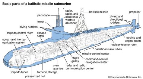 submarine - Students | Britannica Kids | Homework Help