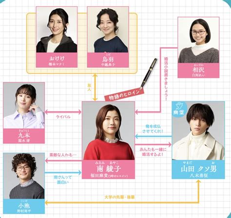 ドラマ『婚活1000本ノック』はなぜ面白い？口コミや感想まとめ