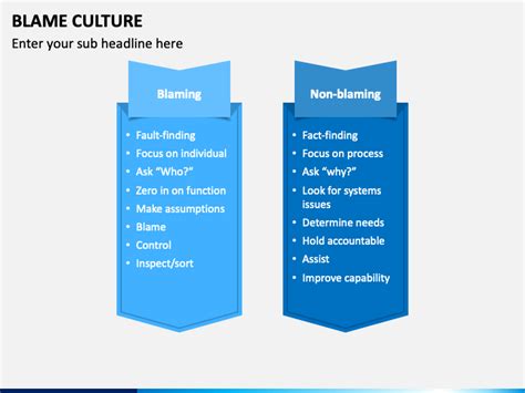 Blame Culture PowerPoint and Google Slides Template - PPT Slides