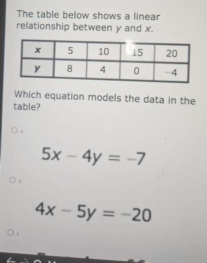 Solved The Table Below Shows A Linear Relationship Between Y And X