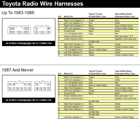 Toyota Wiring Color Codes Pdf