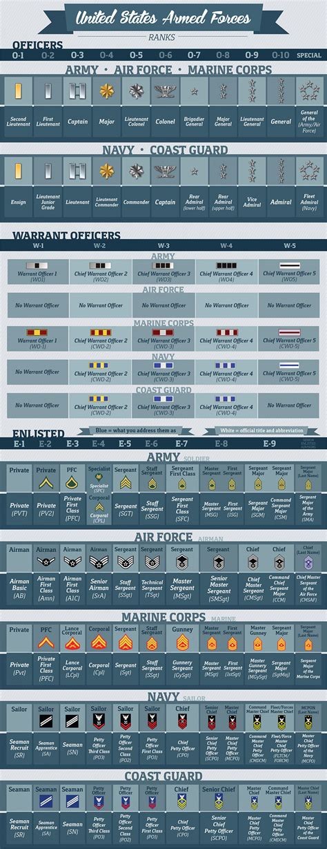 Get to know your military ranks – Artofit