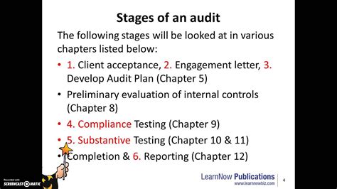 Stages Of The Audit Process Youtube