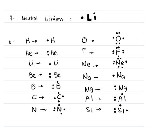 Lithium Electron Dot Structure Diagram Electron Configuratio