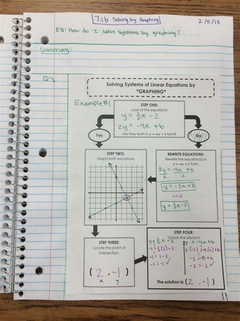 Systems Of Linear Equations Flowchart Graphic Organizers School