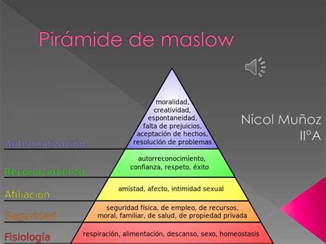 Piramide Di Maslow