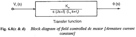 Transfer Function Of A Field Controlled Dc Motor Comparision