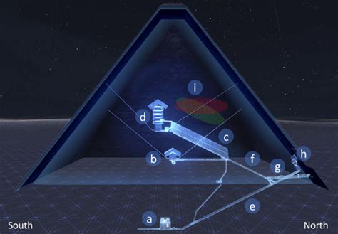 Muons reveló nuevos detalles sobre un vacío en la Gran Pirámide de Egipto