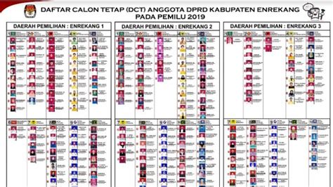 Inilah Daftar Calon Tetap Anggota Dprd Kabupaten Enrekang Pada Pemilu