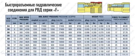 БРС - Быстроразъемные соединения гидравлические | Барс-Гидравлик Групп