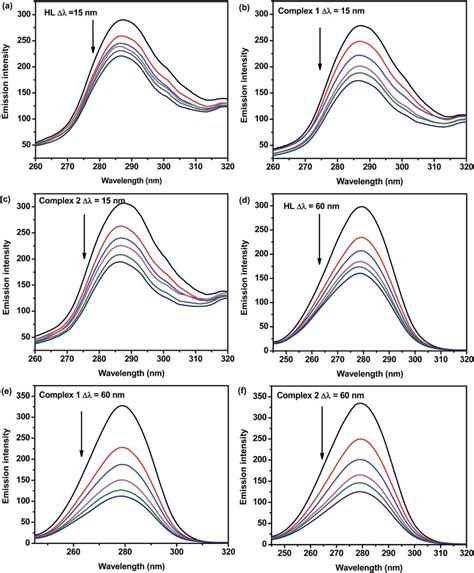 Synchronous Spectra Of Bsa Mm In The Absence And Presence Of