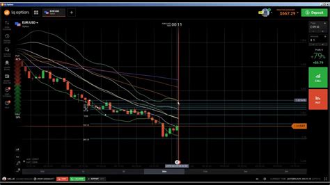 Price Action Iq Option Price Action Strategy Binary Trade Live