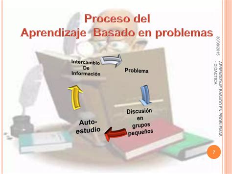 Aprendizaje Basado En Problemas Abp Ppt Descarga Gratuita