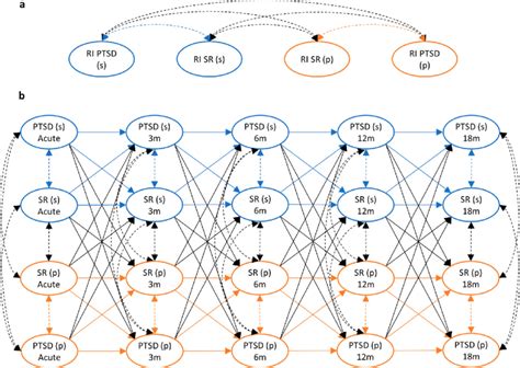 Simplified Path Model Of The Random Intercept Cross Lagged Panel Model