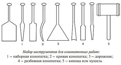 Конопатка сруба: этапы, способы, инструмент, фото конопатки срубов ...