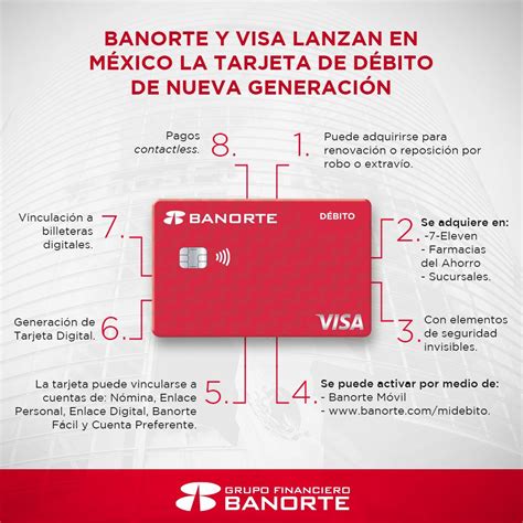 Banorte y Visa lanzan en México la tarjeta de débito de nueva generación