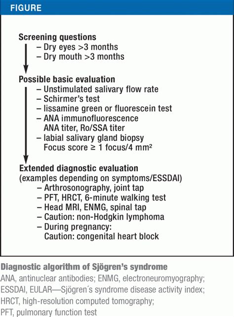 The Diagnosis And Treatment Of Sjögrens Syndrome 19 05 2017