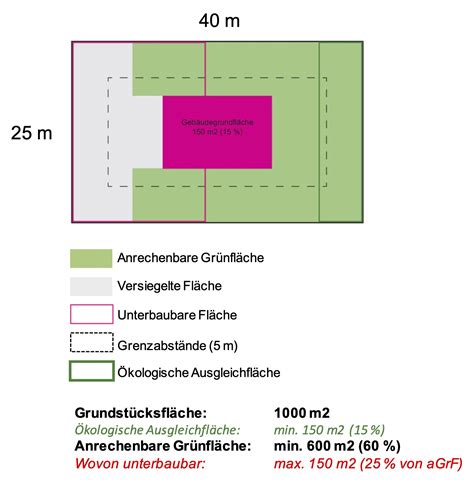 Bericht 02