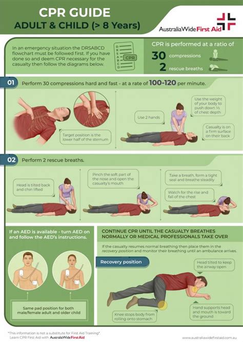 Printable Cpr For Adults