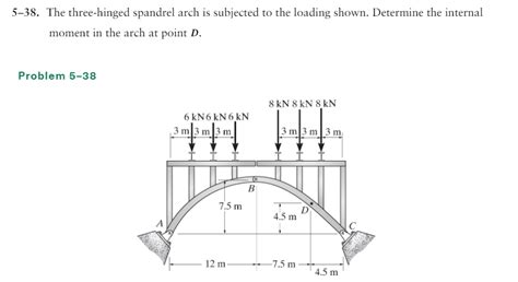 Solved The Three Hinged Spandrel Arch Is Subjected To Chegg