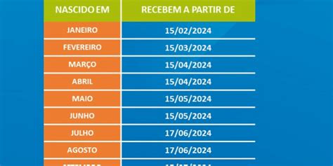 Calendário PIS PASEP de Abril Novo critério de saque Novo valor