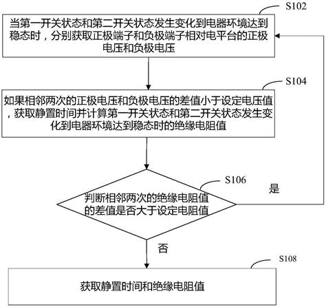 电动汽车绝缘检测方法装置及检测设备与流程