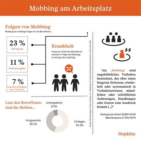 Warum gibt es für mobbing keime strafen Deutschland bioenergy