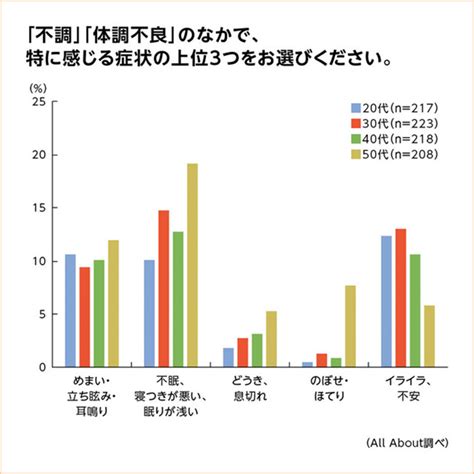 40～50代女性ならではの「不調」の実態 健康サイト