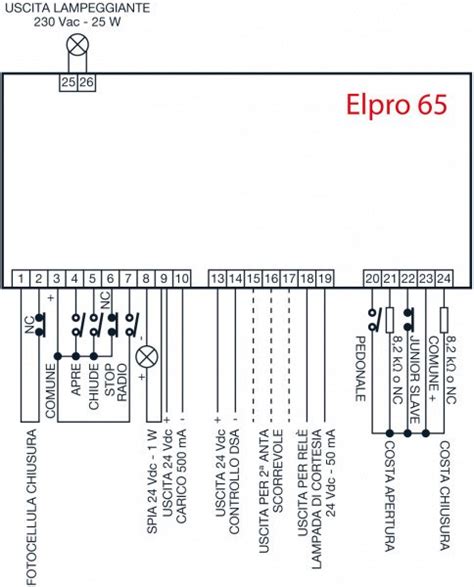 ELPRO 65 Fadini 681L Programmatore 230V Per JUNIOR 633 650 Cod 681L