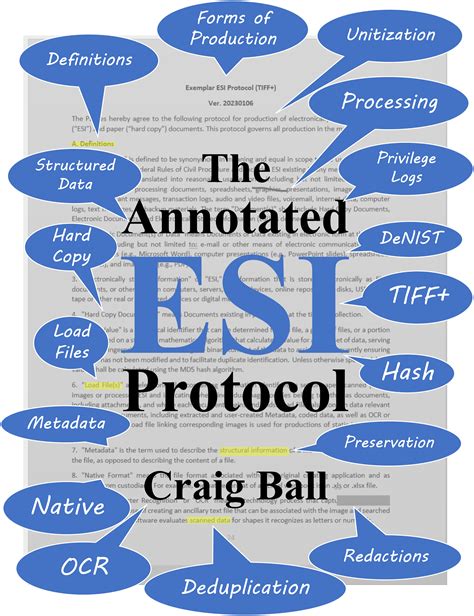 The Annotated Esi Protocol Ball In Your Court