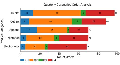 Top 5 Types Of Business Charts You Must Try