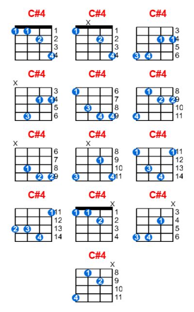 C4 Ukulele Chord Meta Chords