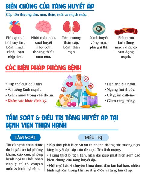 Tăng huyết áp Cẩn thận biến chứng nguy hiểm Thiện Hạnh Hospital